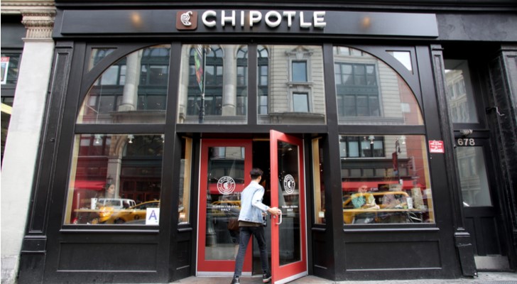 Chipotle profitable future